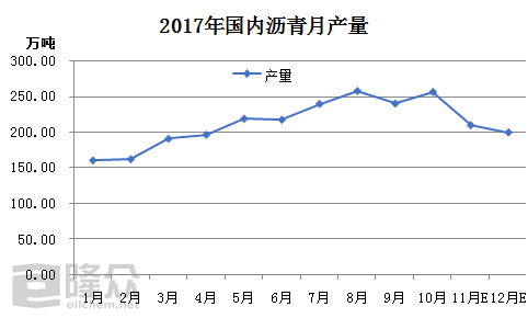 快速解答方案解析