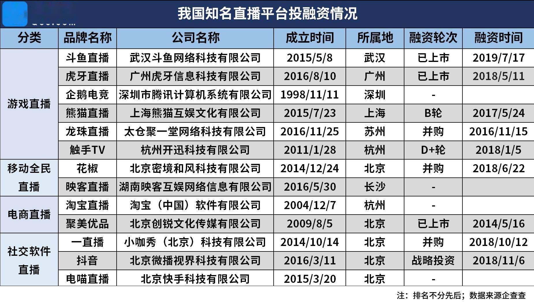 最新數(shù)據(jù)解釋定義