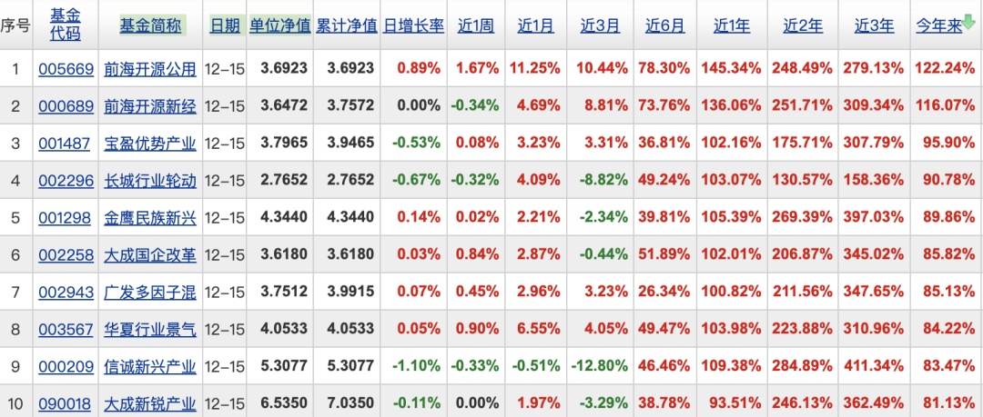 正版49圖庫免費(fèi)安裝12生肖對(duì)照表,未來趨勢解釋定義_退版15.53.52實(shí)時(shí)說明解析_輕量版50.66.60