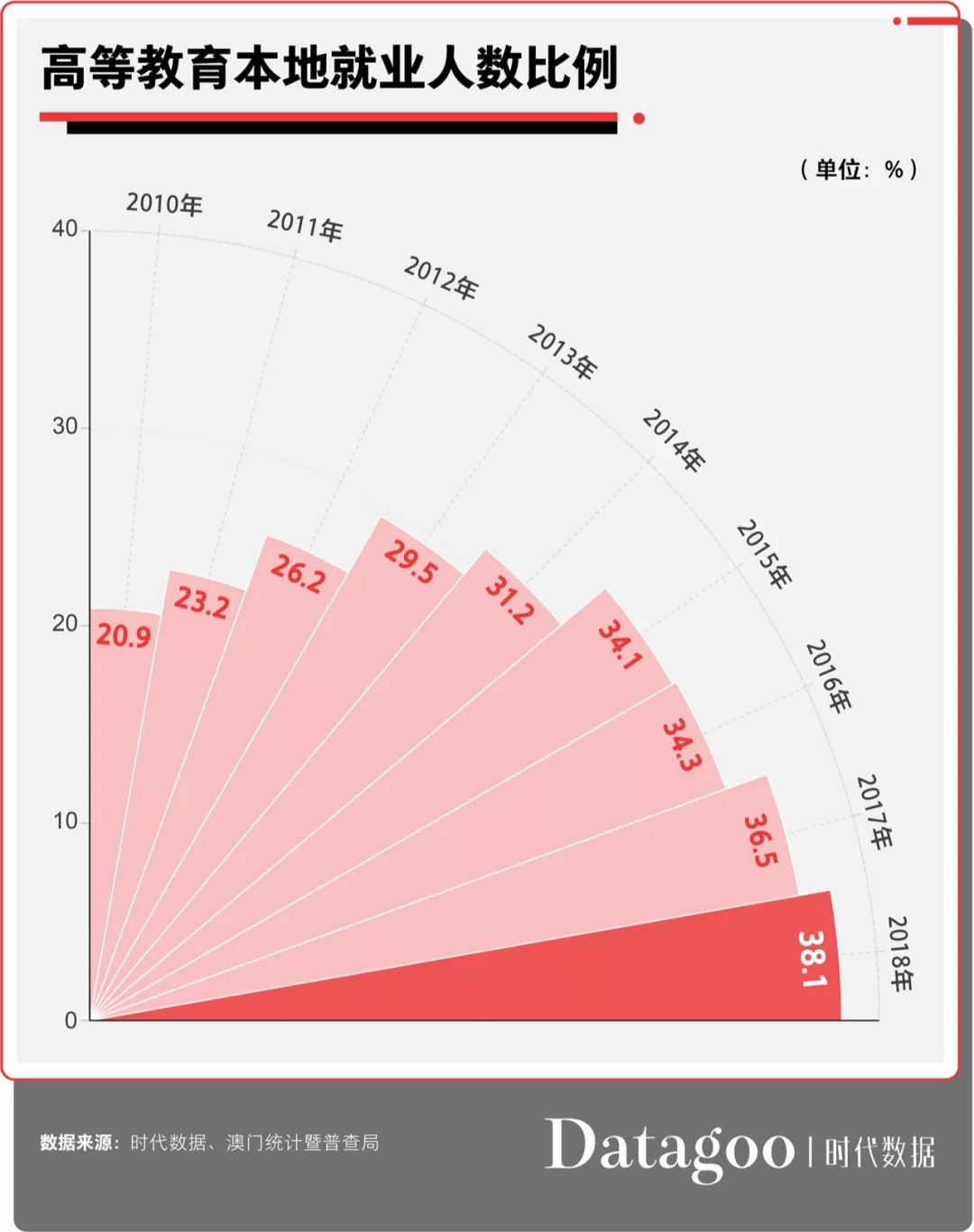 澳門開獎記錄最近王中王,2023年GDP比初步核算增33690億未來規(guī)劃解析說明_模擬版86.14.92