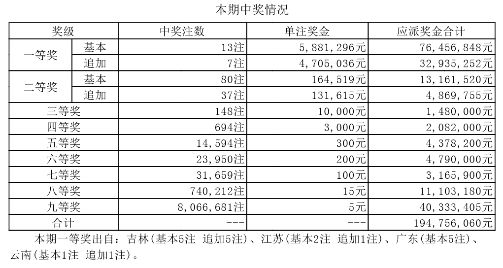 2025新澳門免費開獎結(jié)果查詢,《哪吒2》票房超66.6億理論分析解析說明_定制版43.728