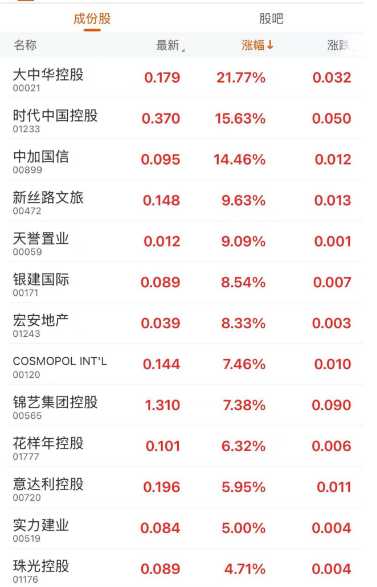 香港正版資料大全年免費公開,房地產(chǎn)白名單項目貸款達5.6萬億可靠性方案設(shè)計_4K版81.28.87