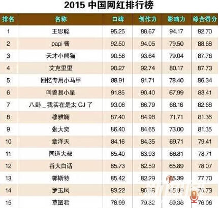 今晚澳門開獎結(jié)果記錄圖,90歲網(wǎng)紅奶奶吳老大去世理論依據(jù)解釋定義_Premium13.95.34