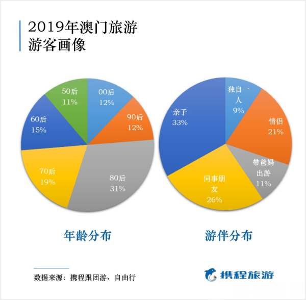 2025今晚澳門開獎結(jié)果是多少,外國游客體驗(yàn)多元中國年數(shù)據(jù)解析導(dǎo)向計劃_紀(jì)念版23.92.39