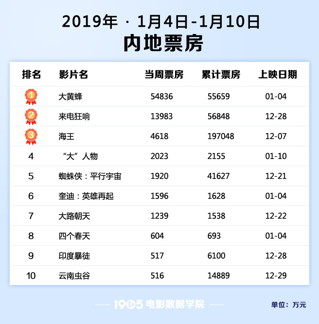 2025澳彩今晚開什么號碼開獎,春節(jié)檔電影連續(xù)5天單日票房破10億仿真技術方案實現(xiàn)_定制版6.22