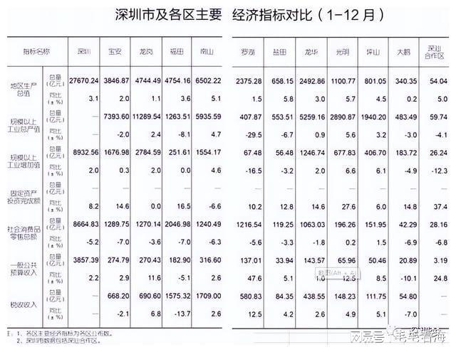 新澳門開獎結(jié)果2025開獎結(jié)果查詢表圖片,深圳龍崗區(qū)GDP突破5900億全面評估解析說明_凹版印刷64.28.19