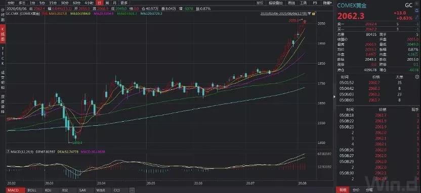 澳門今天開獎結果出來了嗎圖片,1克846元！金價再創(chuàng)歷史新高實踐解析說明_Kindle86.22.50