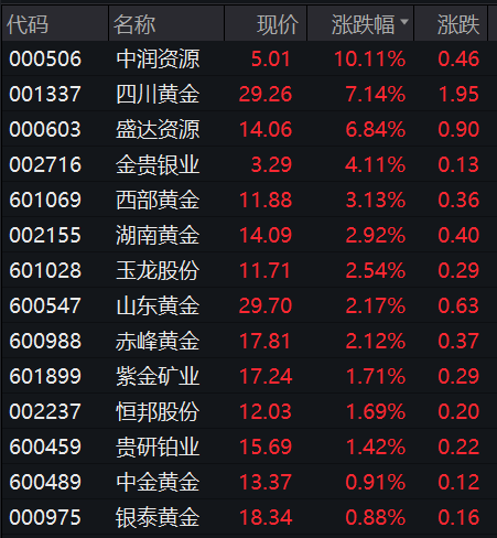 最新澳門6合開彩開獎(jiǎng)結(jié)果查詢直播回放,金價(jià)距離歷史新高僅一步之遙全面數(shù)據(jù)解析執(zhí)行_VR版28.94.57