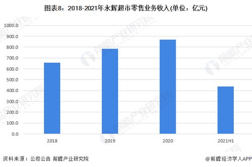 2025年澳門碼歷史開獎結(jié)果記錄,永輝超市成立輝聯(lián)供應(yīng)鏈公司統(tǒng)計(jì)分析解析說明_V234.35.57