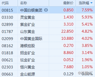 澳門香港免費大全資料,漲不停的黃金：全年最高漲幅超35%適用性策略設計_WP19.42.32