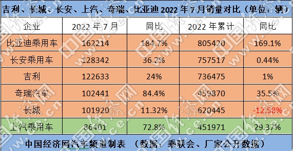 新澳門期期準(zhǔn)今晚八百圖庫,吉利汽車國內(nèi)銷量逆襲比亞迪深入解析數(shù)據(jù)設(shè)計_英文版28.49.35