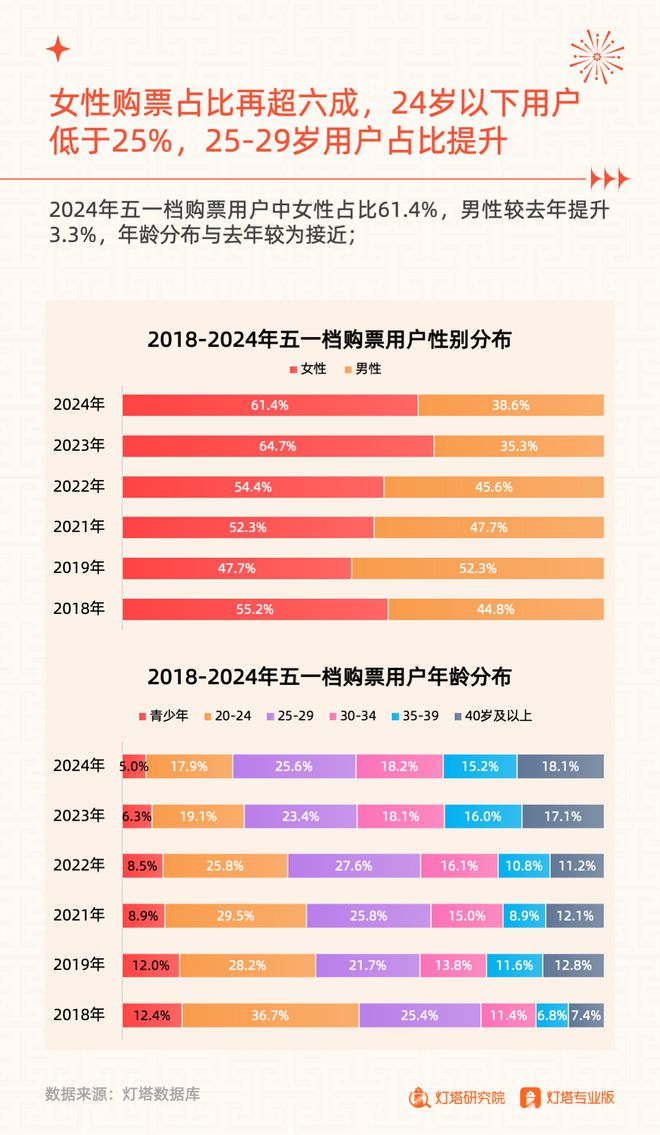 管家婆三期必開(kāi)一期精準(zhǔn),2024全年電影票房425.02億平衡策略實(shí)施_Advanced15.49.70