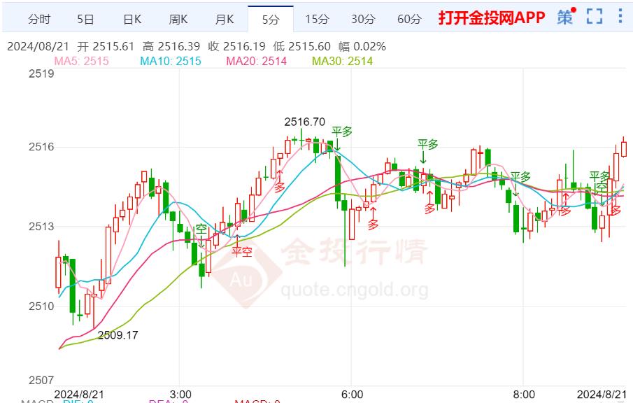 圖庫(kù)照片下載,金價(jià)跌約0.4% 脫離歷史最高位最新方案解答_ChromeOS77.39.24