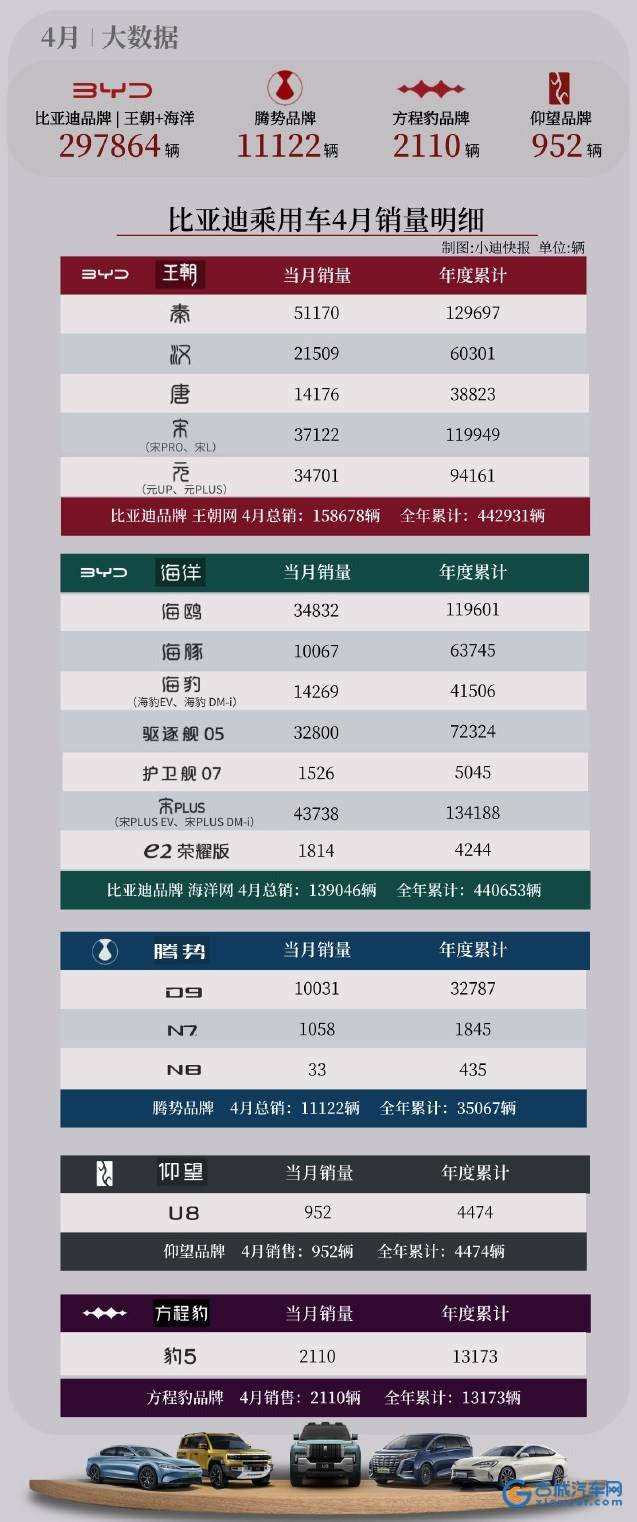 新奧測評完幾天回復(fù),比亞迪方程豹2024年銷量56388臺可靠評估說明_凸版印刷15.63.68