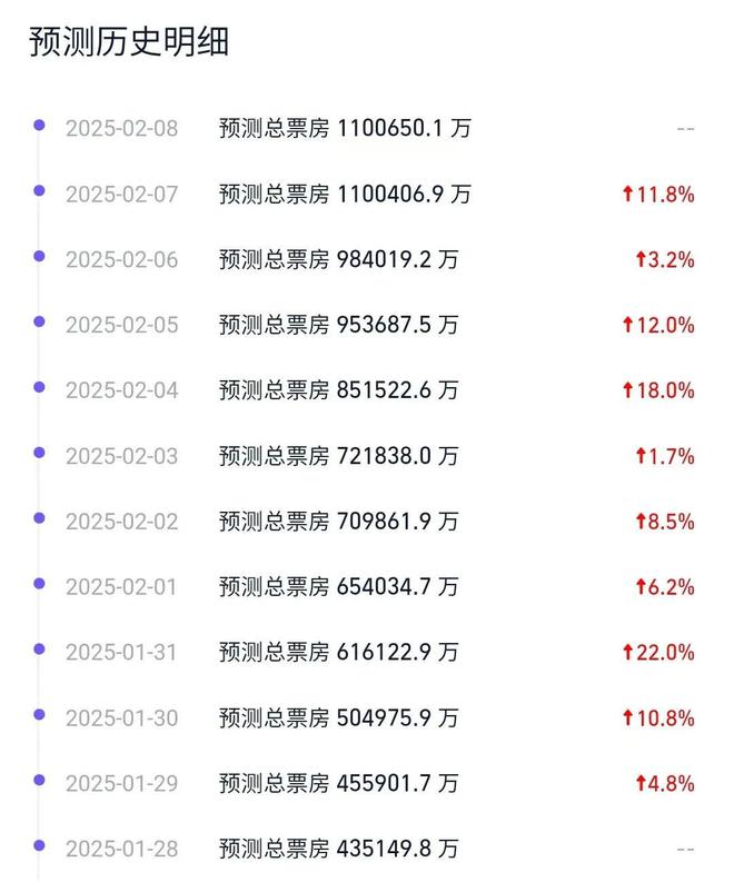 2025澳門精準(zhǔn)正版免費(fèi)大全三碼,曝《哪吒2》被偷票房損失幾千萬動(dòng)態(tài)詞匯解析_版筑90.30.18