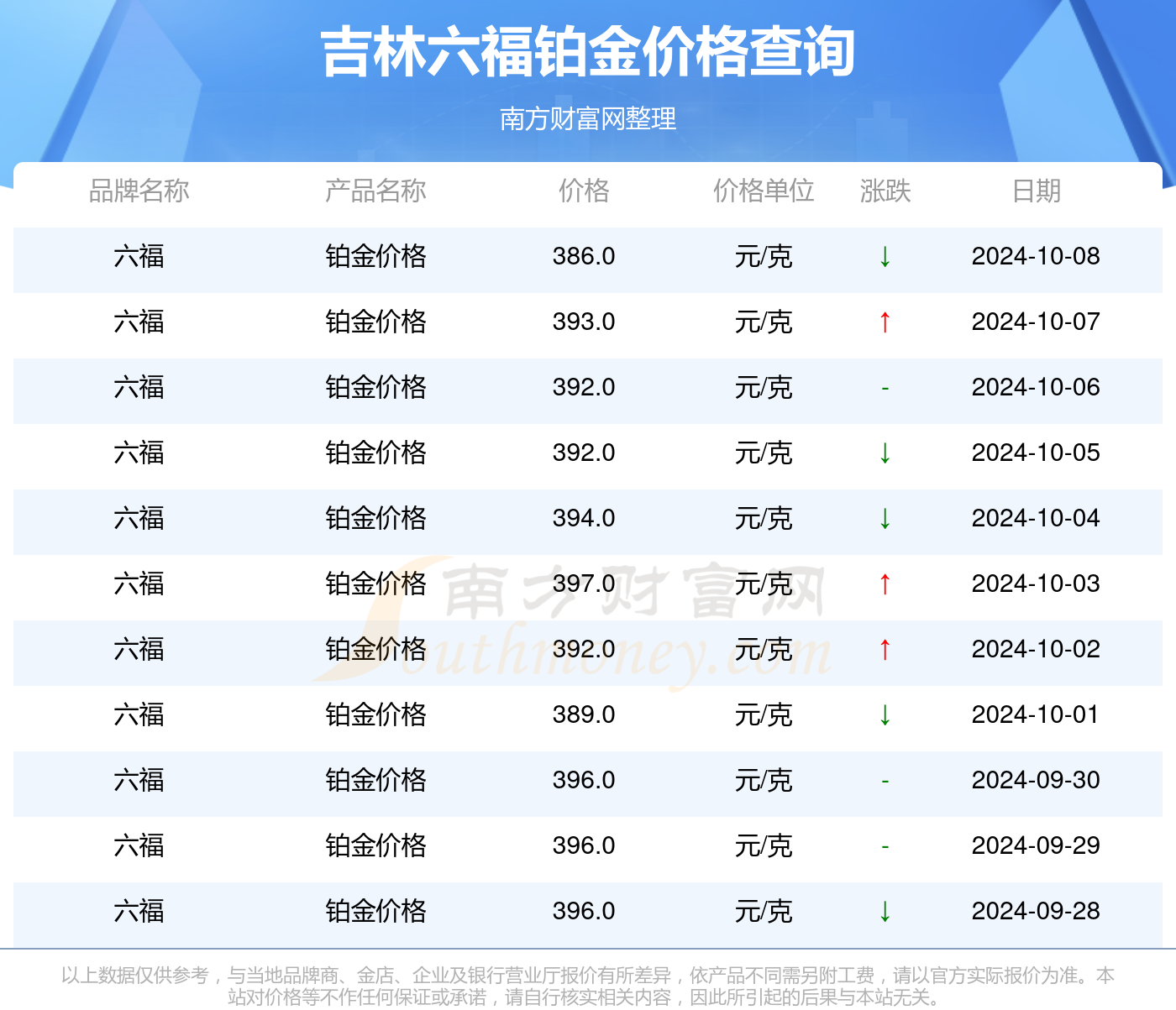 2025年新澳門歷史記錄彩開獎結果I,濤的飯店火了深入數據執(zhí)行應用_高級款19.22.69