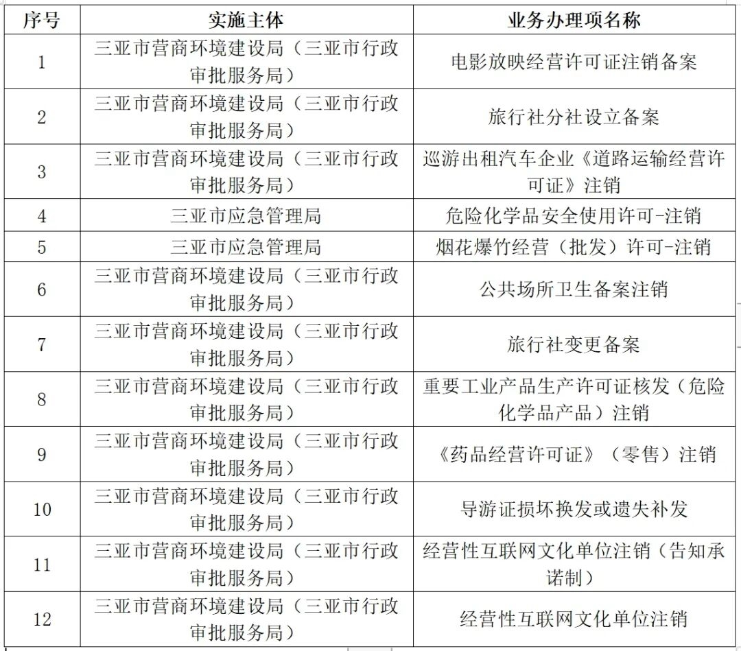 新澳門開獎結果開獎記錄查詢表最新康熙大帝性什么,一公里內11家俄貨館“貼身肉搏”高效計劃設計_Linux95.93.18