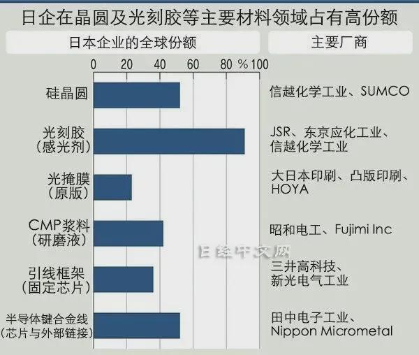 2025澳門正版資料大全免費(fèi),日本半導(dǎo)體 從“神壇跌落”高效分析說明_移動(dòng)版45.51.37