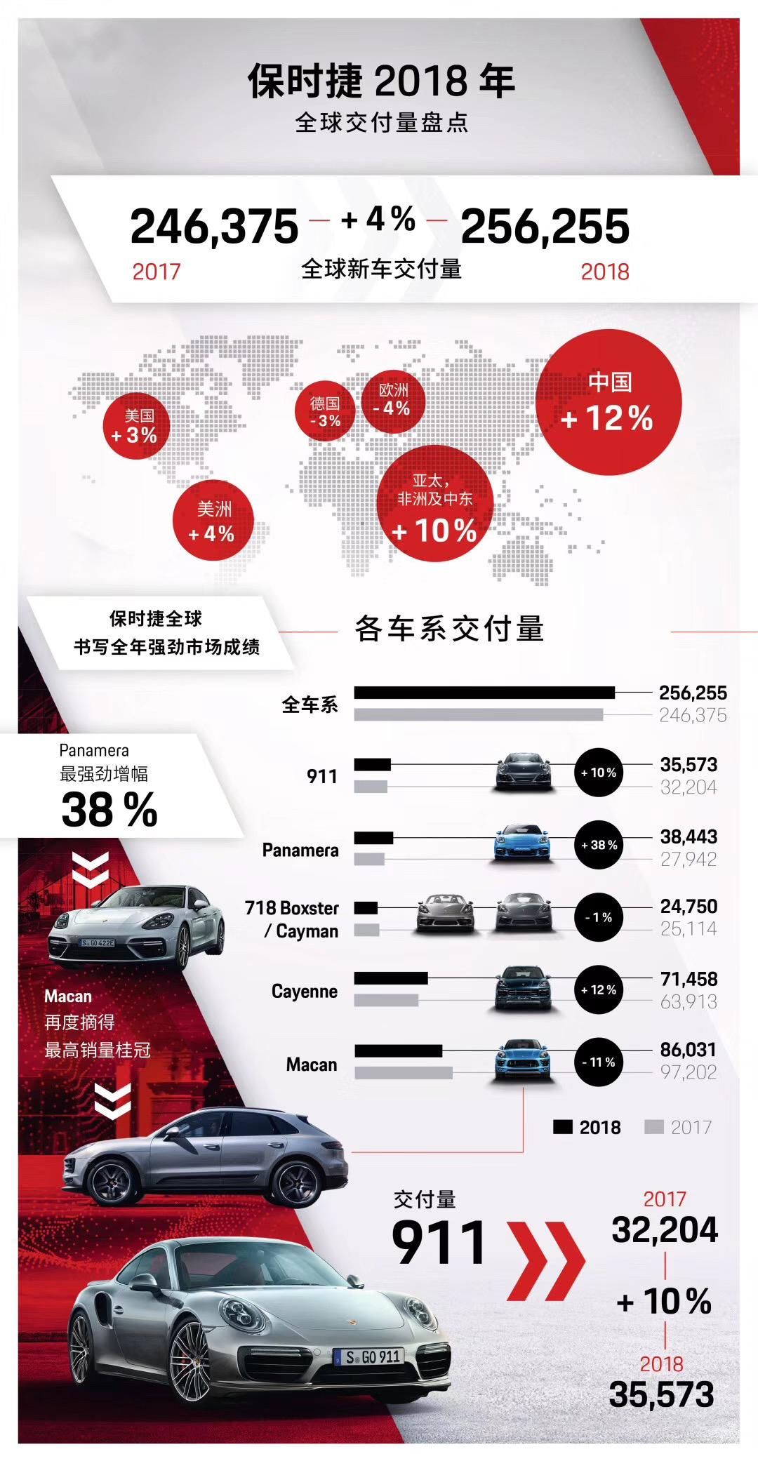 7777888888精準(zhǔn)管家婆杳港,保時(shí)捷2024年全球交付量下滑3%定性說(shuō)明評(píng)估_桌面款27.19.43