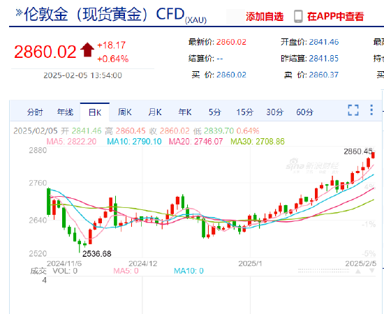 246免費(fèi)資料大全 正,金價(jià)飆漲再創(chuàng)新高 有人凈賺近20萬(wàn)高效方法解析_盜版13.15.65