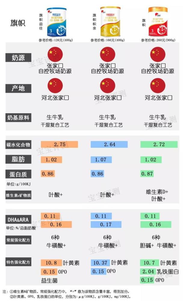 傳真機圖片,官方回應(yīng)飛鶴兩次抽檢不合格動態(tài)評估說明_Device80.75.37