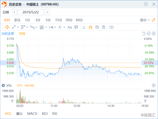 澳門羸彩吧49mC嬴彩,遭三名高管減持 焦點(diǎn)科技盤中跌超4%實(shí)踐研究解釋定義_KP67.67.13