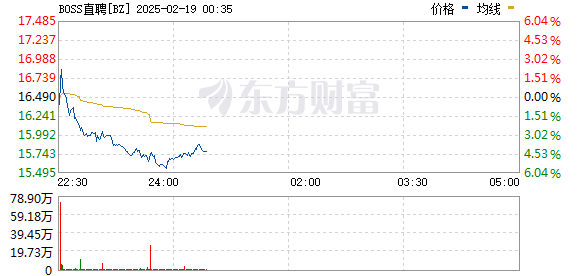 新澳門彩開獎結(jié)果記錄歷史,納斯達克中國金龍指數(shù)日內(nèi)漲超3%實地研究解釋定義_專屬款83.34.90