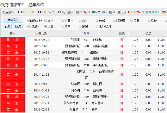 澳彩大聯(lián)盟資料查詢八百圖庫(kù),柯潔對(duì)手：裁判判罰時(shí)才知道新規(guī)深入解析設(shè)計(jì)數(shù)據(jù)_微型版21.67.73