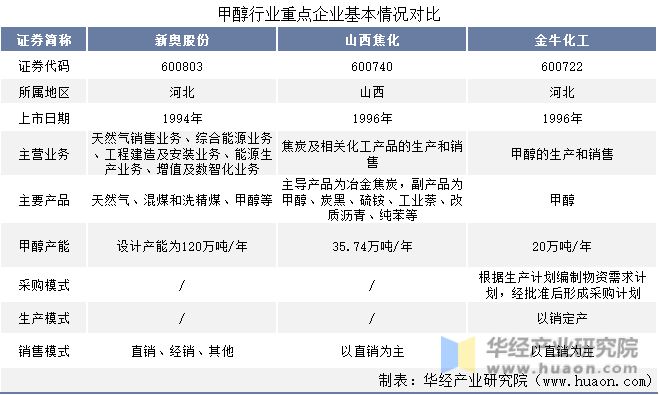 新奧集團在廊坊哪個區(qū)域,多地延長應屆畢業(yè)生資格時限全面設計實施策略_Premium45.40.23