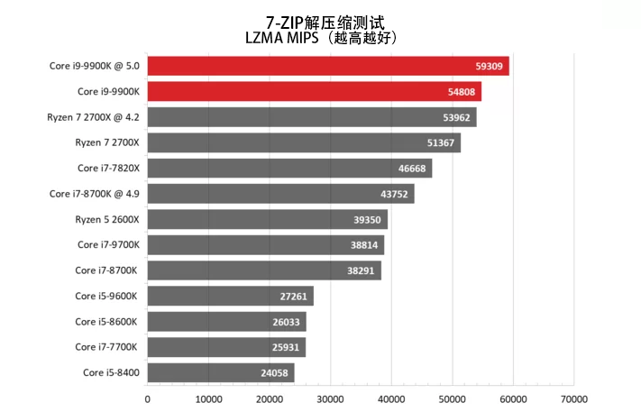 必看97一碼二碼三碼四碼,英特爾宣布將繼續(xù)投資獨(dú)立顯卡靈活性執(zhí)行計(jì)劃_iShop66.70.56