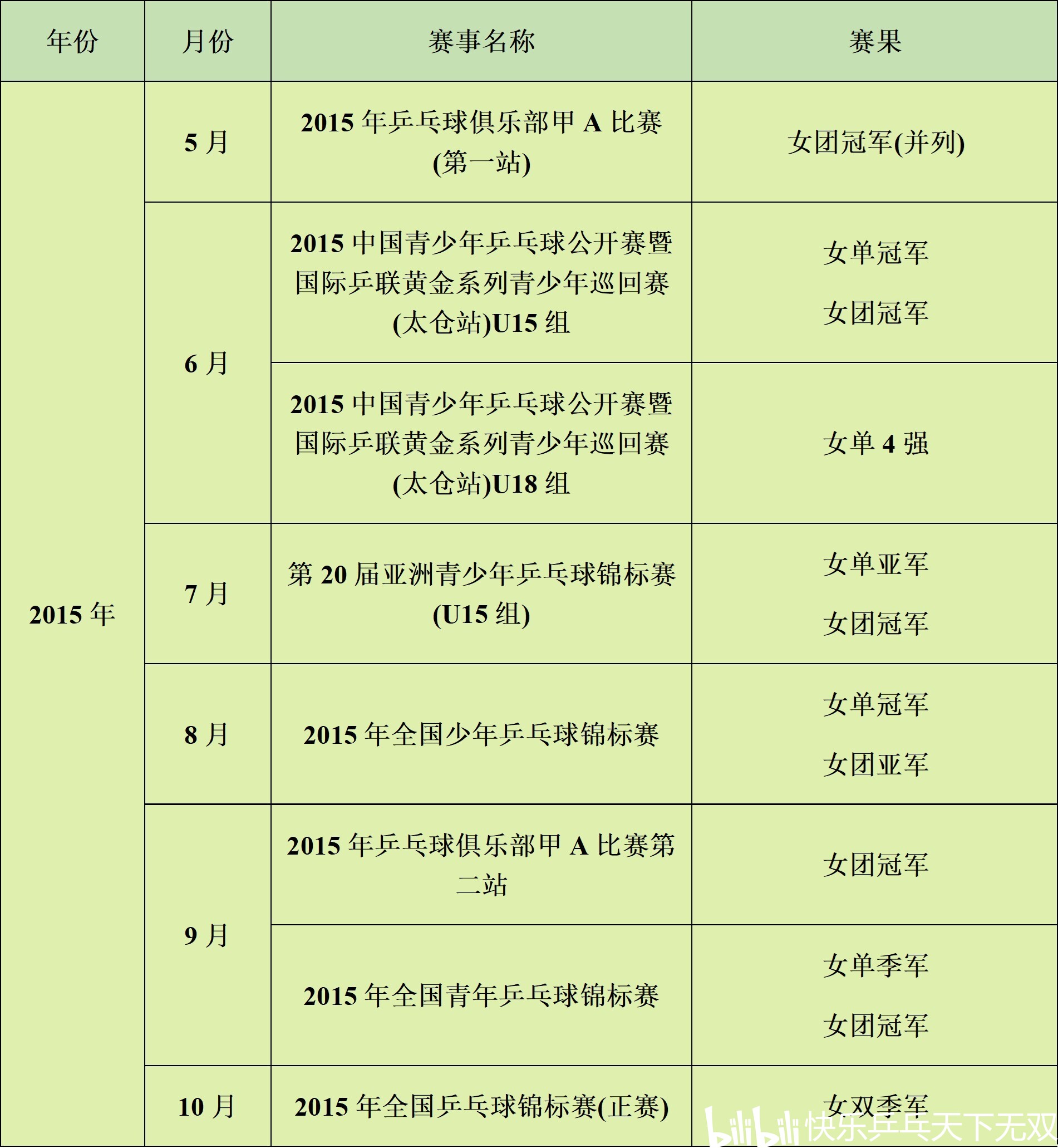 新澳門歷史記錄查詢表,孫穎莎說只要參賽就會全力以赴決策資料解釋定義_領航款65.98.60