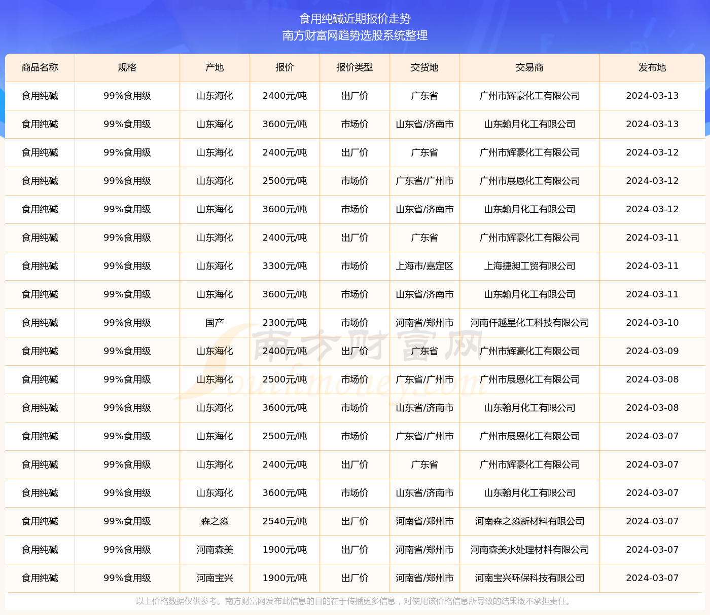 澳門開獎結(jié)果 開獎記錄表2025最新281期,美國正式對中國進(jìn)口商品加稅數(shù)據(jù)解讀說明_試用版33.92.29