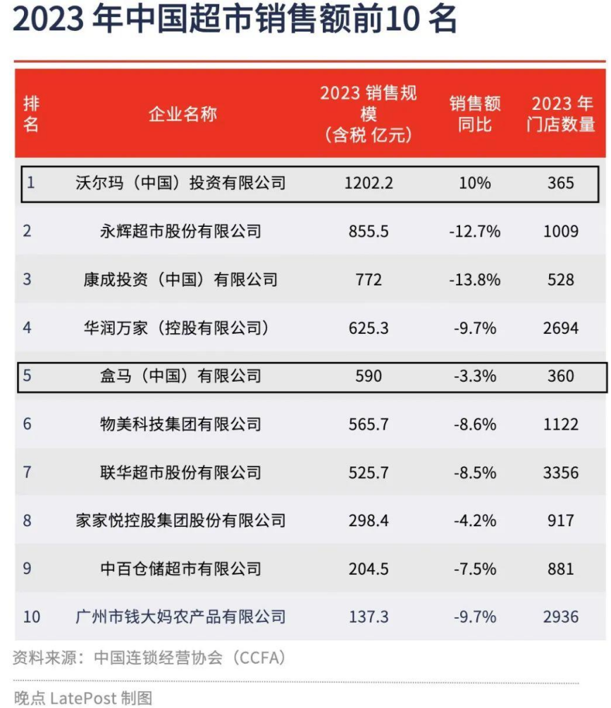 澳門今晚開獎結(jié)果圖片,盒馬新任CEO稱將沖擊千億規(guī)模現(xiàn)狀解答解釋定義_Linux30.12.41