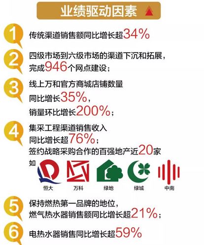 2025年奧門管家婆最快開獎結果,百果園集團預期年虧損3.5億至4億元深入分析定義策略_鉛版43.16.93