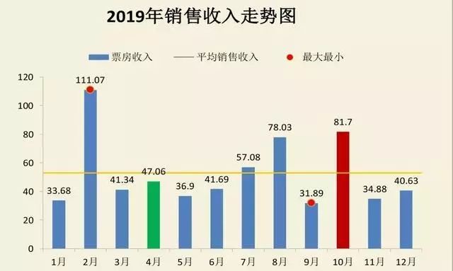 全面分析說明