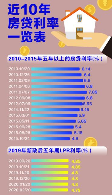 房貸利率降息創(chuàng)新性方案設(shè)計(jì)