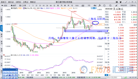 美加關稅綜合數(shù)據(jù)解釋定義