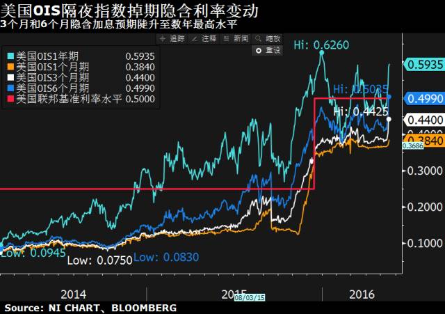 快速響應策略方案