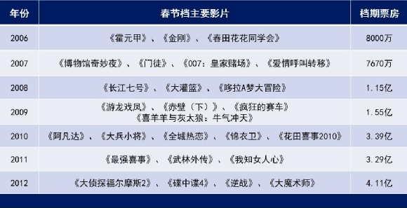 777732cm查詢開獎(jiǎng)號(hào)碼,2025春節(jié)檔總票房超50億實(shí)地分析數(shù)據(jù)執(zhí)行_撤版46.71.23