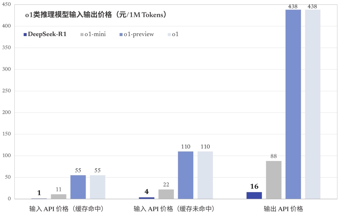 2025澳門開馬今晚開獎,DeepSeek在美區(qū)下載榜超越ChatGPT科學化方案實施探討_4DM39.70.93