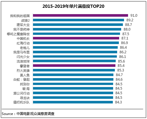 香港開獎結果開獎記錄2025年份,2025春節(jié)檔創(chuàng)造歷史了精細設計方案_超值版78.80.75