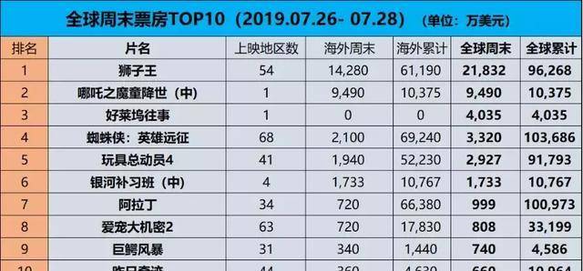 新澳門晚上開什么,《哪吒2》票房破70億實地設計評估數據_頂級款48.78.70