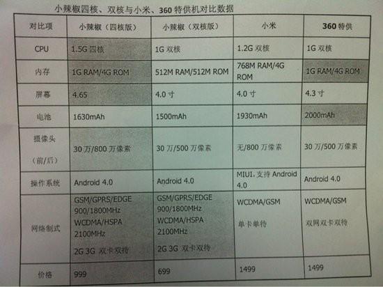 800*1000圖片,馬來西亞或要求領英申請運營許可證收益成語分析落實_潮流版3.739