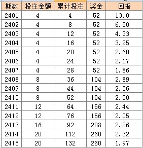 2025年澳門(mén)天天彩開(kāi)獎(jiǎng)結(jié)果查詢表圖片大全,再上兩天班又能休息了實(shí)效性策略解讀_高級(jí)版39.49.42