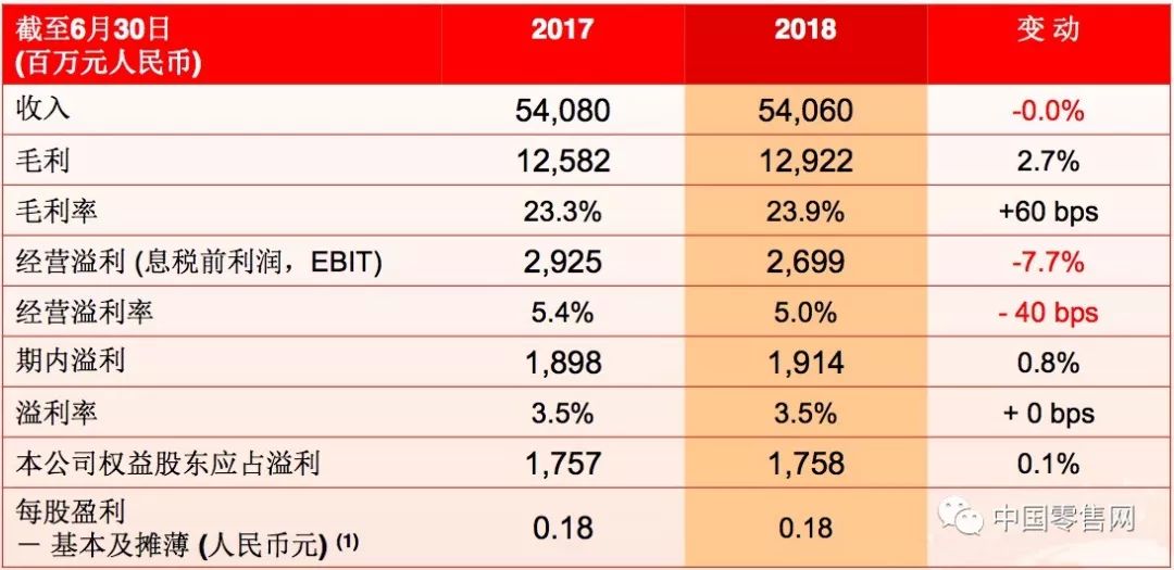 2025年澳門三肖三碼資料,阿里131億港元出售高鑫零售快速設(shè)計(jì)解答計(jì)劃_VE版35.97.26