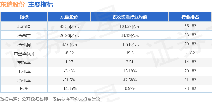 澳門三肖三碼精準100感概人生,東瑞股份：12月生豬銷售收入1.6億元權威方法推進_FT66.43.86