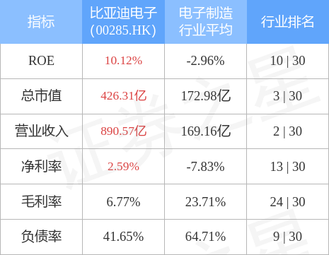 澳門49圖庫免費資料電腦版,華泰證券：上調(diào)比亞迪電子目標價全面分析解釋定義_HarmonyOS44.78.13