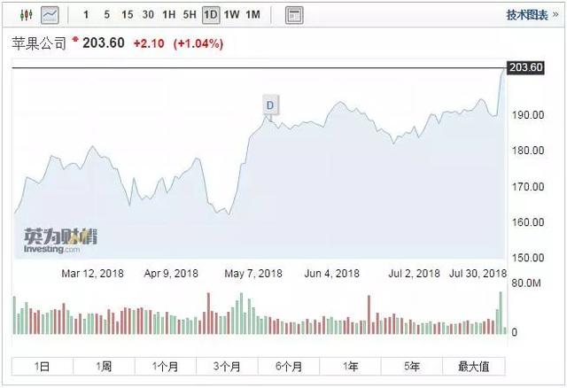 49圖片庫(kù)下載安裝4,蘋(píng)果市值一夜蒸發(fā)7248億數(shù)據(jù)解析導(dǎo)向設(shè)計(jì)_DP73.70.89