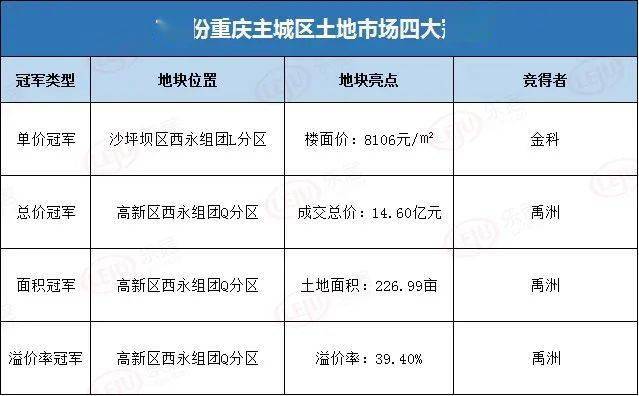 香港全年免費(fèi)資料,重慶全面解除住房限售綜合性計(jì)劃定義評估_刊版83.72.79