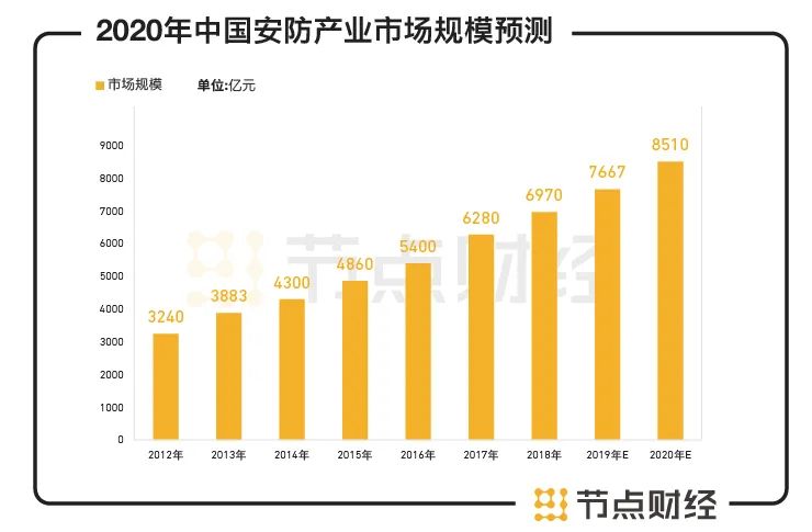 超準(zhǔn)三個(gè)半單雙中特資料,海康威視市值蒸發(fā)近4000億可靠執(zhí)行計(jì)劃_經(jīng)典版38.18.77